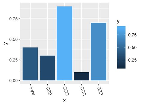 ggplot x label|ggplot x label text.